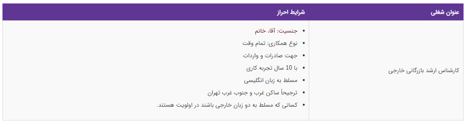 استخدام کارشناس ارشد بازرگانی خارجی در تهران