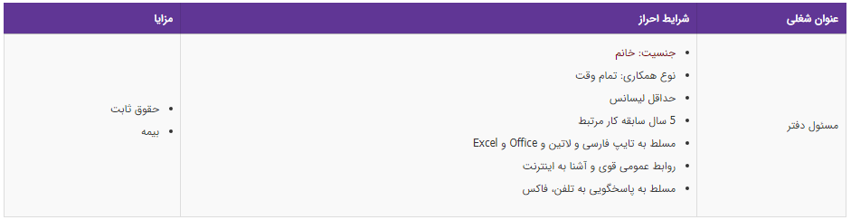 استخدام مسئول دفتر در تهران
