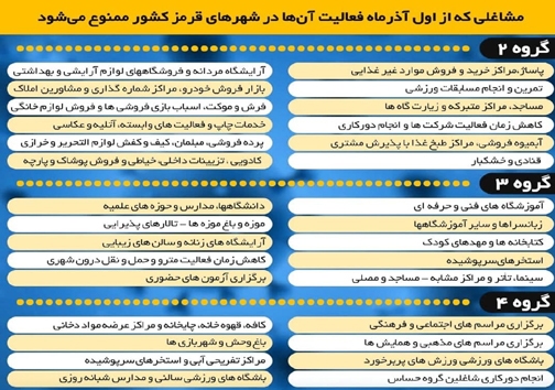 آغاز محدودیت&zwnj;های جدید کرونایی در هرمزگان/ کدام شهر&zwnj;ها در وضعیت قرمز هستد؟
