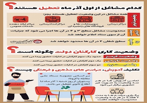 آغاز محدودیت&zwnj;های دوهفته&zwnj;ای در البرز/ کدام مشاغل تعطیل است؟
