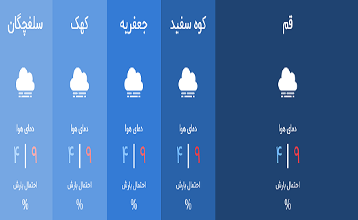 آسمان قم کمی تا قسمتی ابری است آسمان قم کمی تا قسمتی ابری است