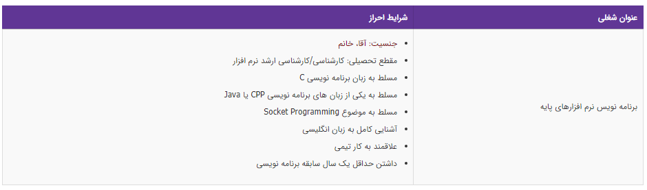 استخدام برنامه نویس نرم افزارهای پایه در تهران