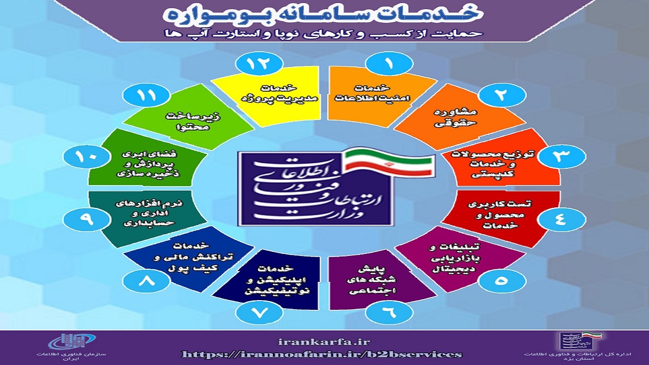 سامانه بوم واره راه اندازی شد