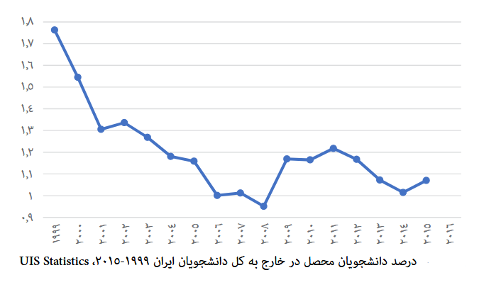 گزارش چهارشنبه صبح/ دلیل ترک ایران از سوی نیرو&zwnj;های کار متخصص چیست؟ / نبود اشتغال مناسب؛ مهم&zwnj;ترین عامل فرار مغر&zwnj;ها