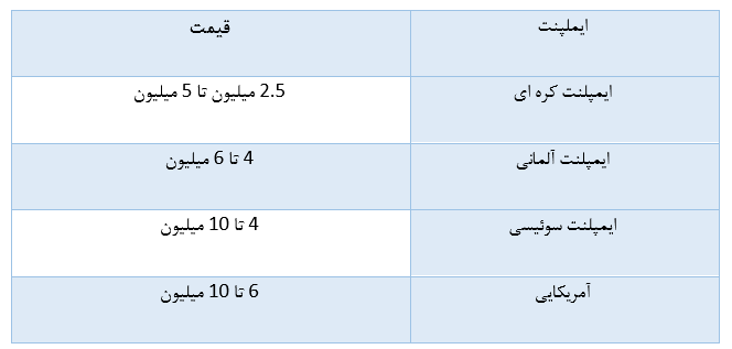 ایمپلنت دندان چیست ؟