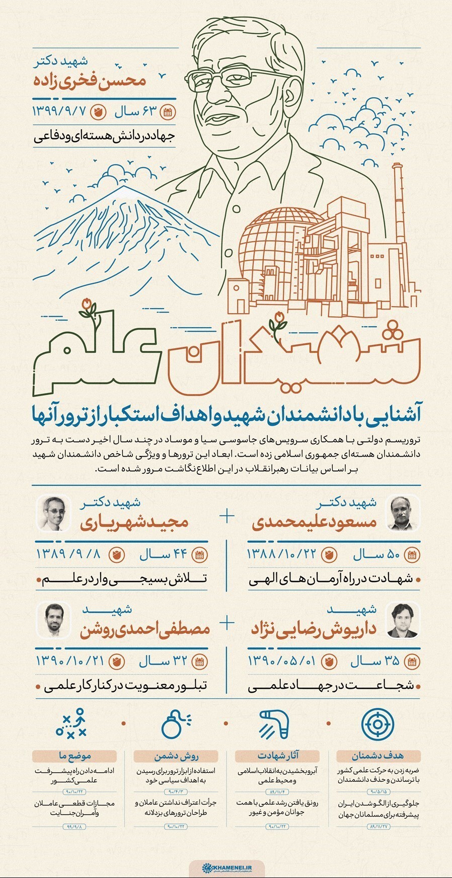 آشنایی با دانشمندان شهید و اهداف استکبار از ترور آن&zwnj;ها + اینفوگرافیک