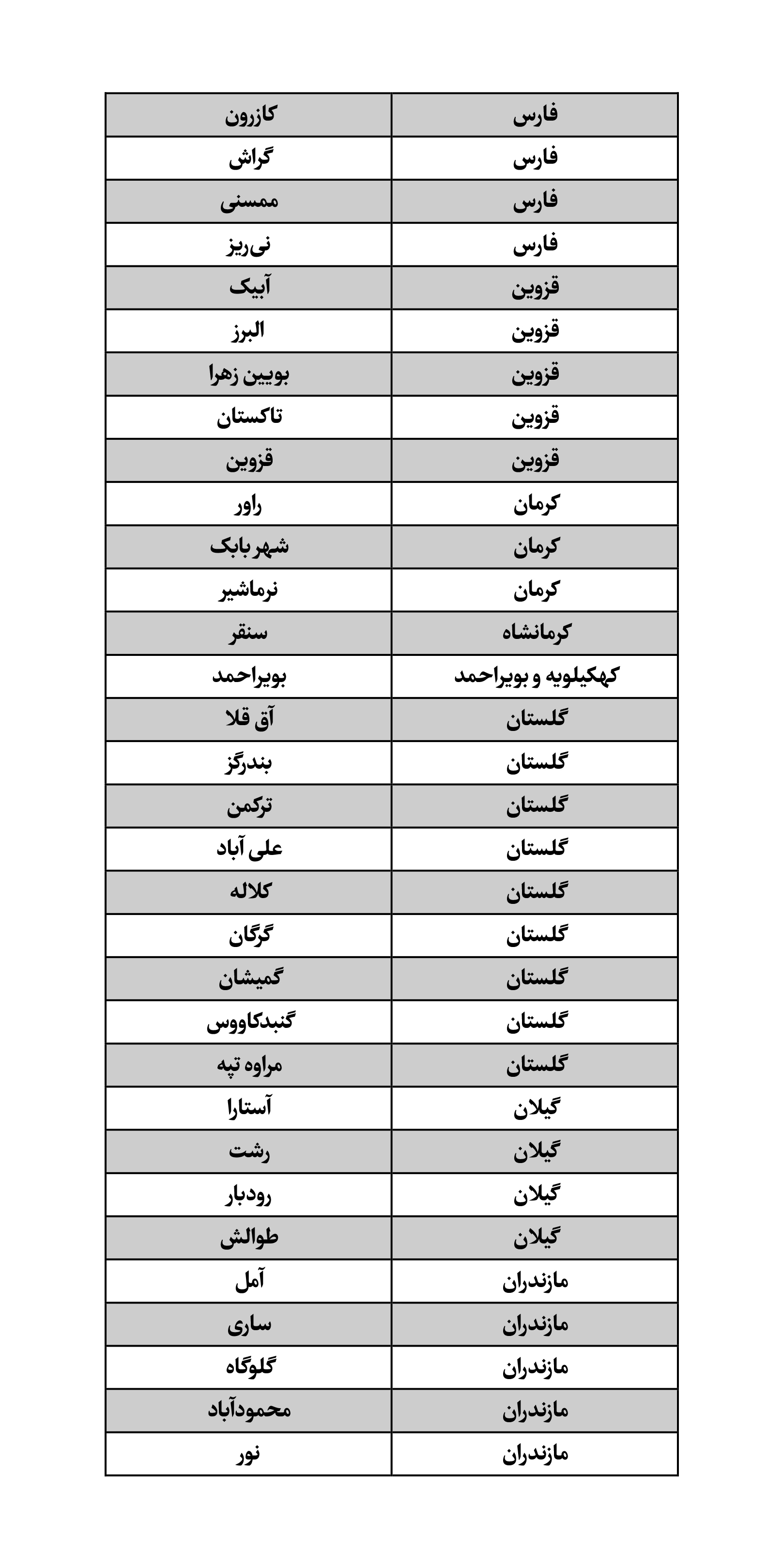 فهرست شهرستان&zwnj;هایی که از روز شنبه ۱۵ آذر قرمز خواهند بود/ تهران از روز شنبه در وضعیت نارنجی خواهد بود