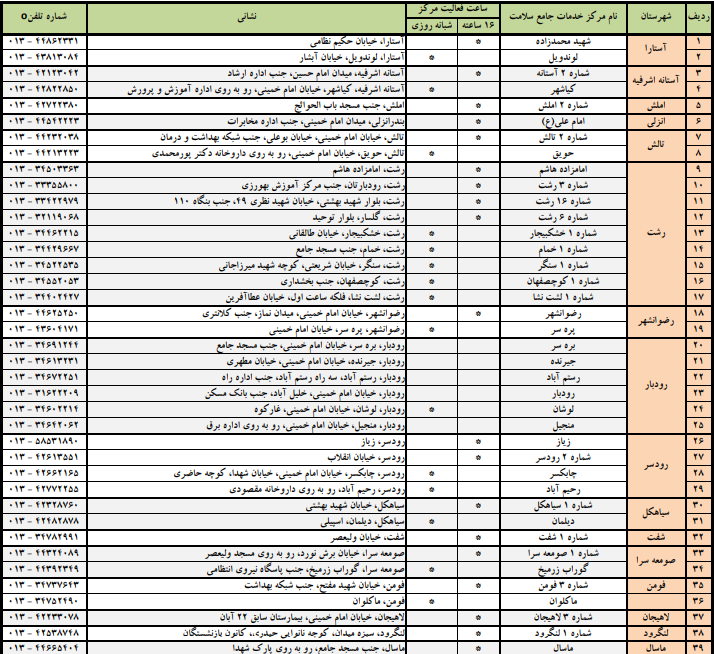 اسامی مراکز منتخب خدمات اولیه بیماری کووید- ۱۹ در گیلان
