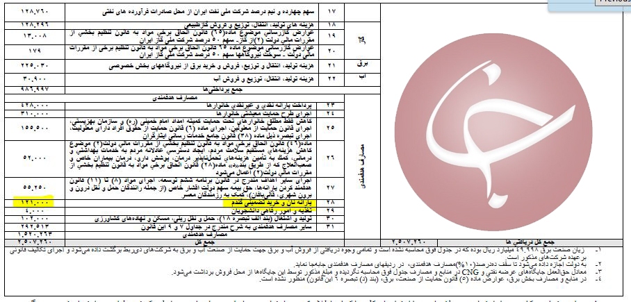 یارانه نان در سال 99