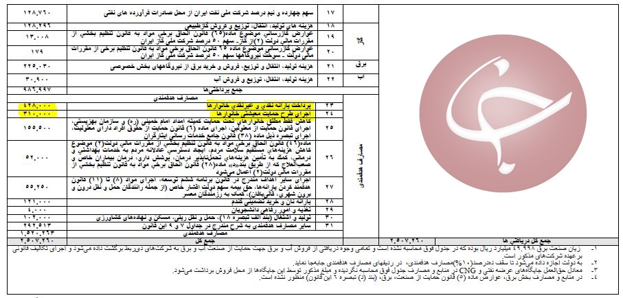 یارانه سال 99
