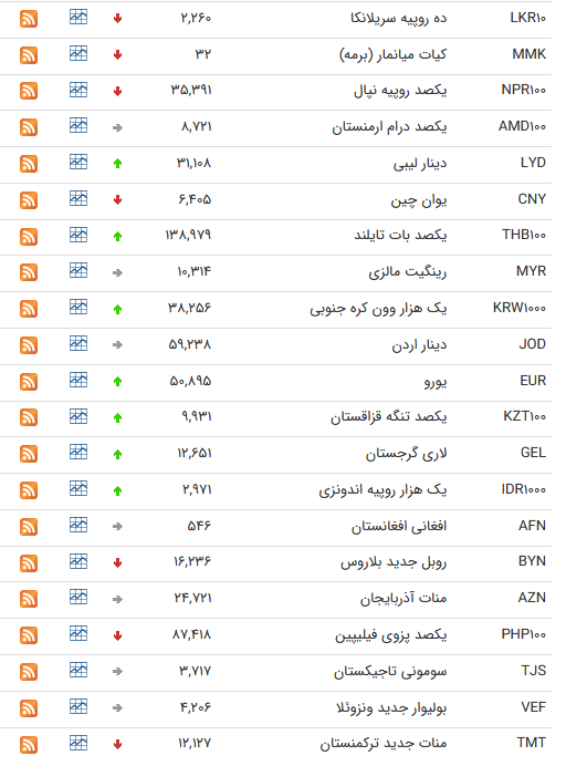 قیمت ارز بین بانکی در ۱۳ آذر