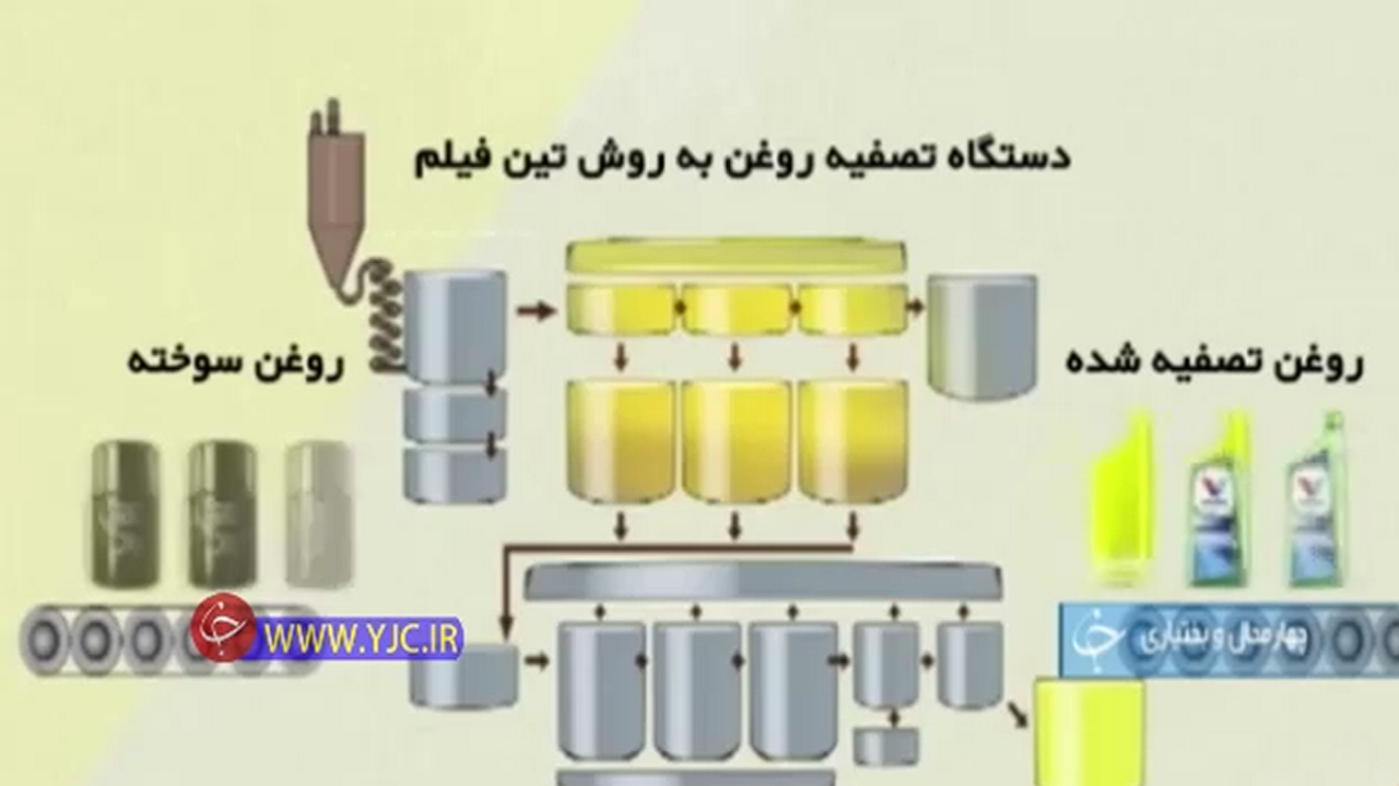 درخشش جوانان ایرانی در تولید دستگاه تصفیه روغن+فیلم