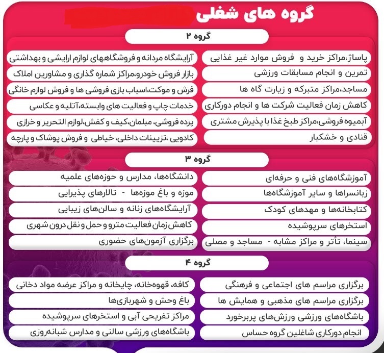 فعالیت گروه&zwnj;های شغلی ۱ و ۲ از روز شنبه