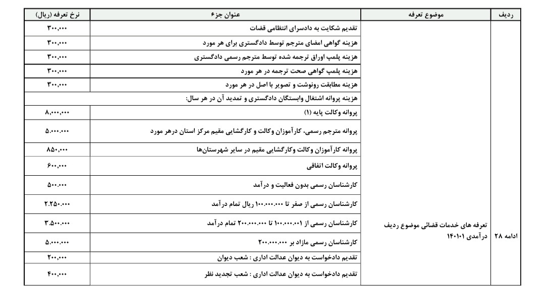 تعرفه خدمات قضایی در لایحه بودجه سال ۱۴۰۰ کل کشور مشخص شد