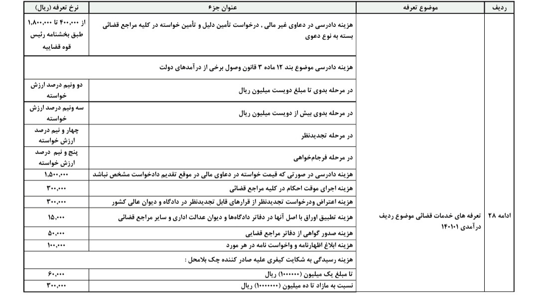 تعرفه خدمات قضایی در لایحه بودجه سال ۱۴۰۰ کل کشور مشخص شد