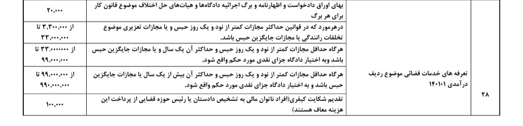 تعرفه خدمات قضایی در لایحه بودجه سال ۱۴۰۰ کل کشور مشخص شد