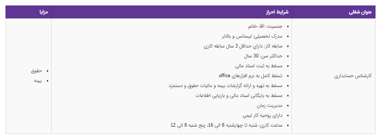 استخدام کارشناس حسابداری  در تهران