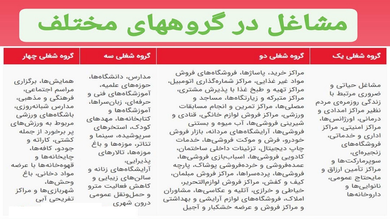 محدودیت&zwnj;های جدید کرونایی از امروز آغاز شد/ بوشهر و گناوه نارنجی هستند