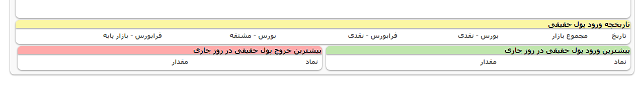 ورود سه قابلیت جدید به بورس