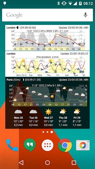 دانلود Meteogram Weather 