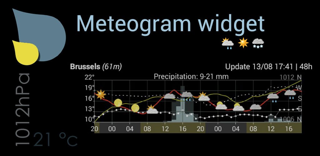 دانلود Meteogram Weather 