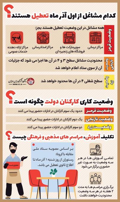 محدودیت&zwnj;های جدید کرونایی در تهران به چه شکل است؟ + جدول