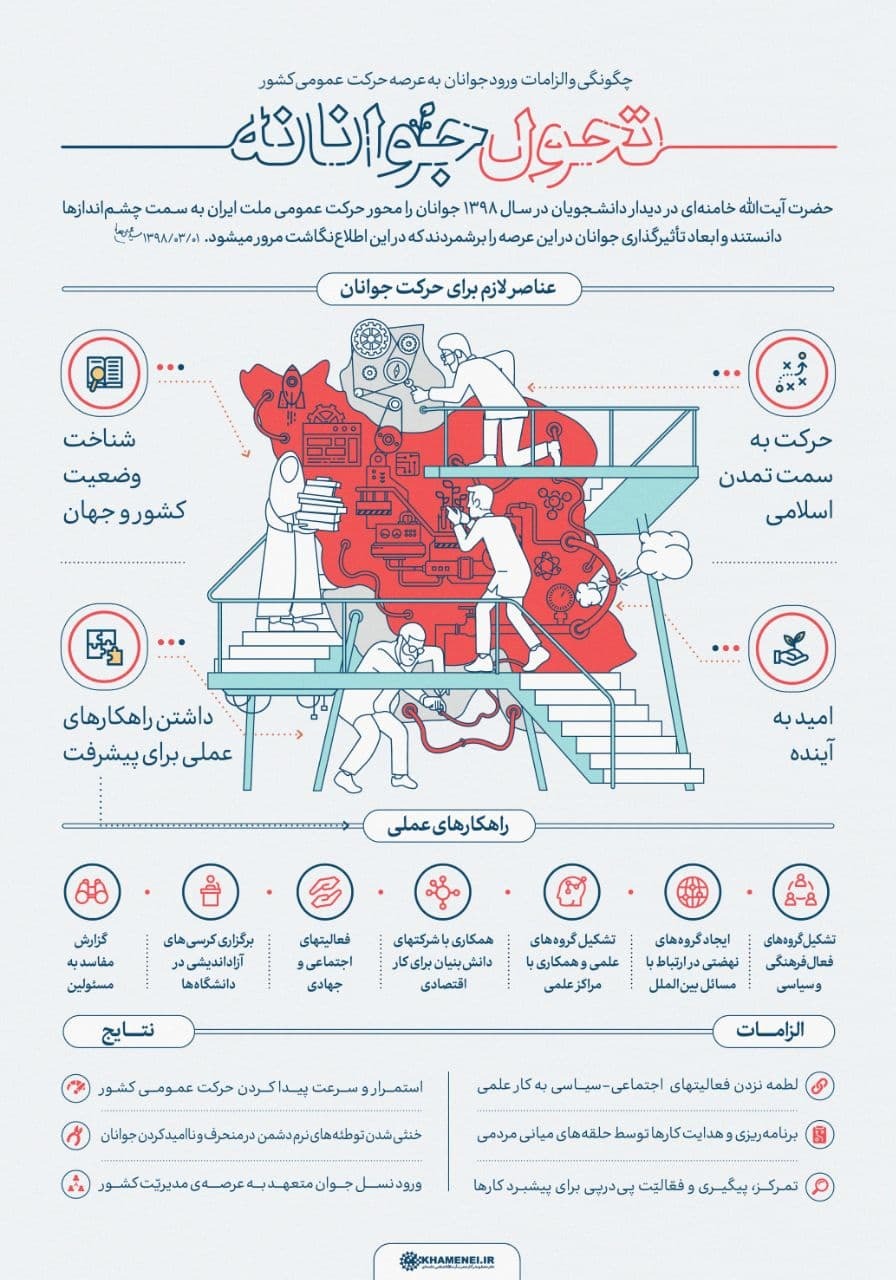 تحول جوانانه تحول جوانانه