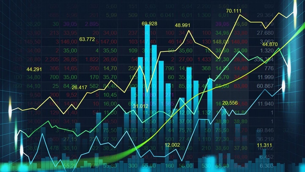 رشد ۷ هزار واحدی شاخص کل بورس در ١۷ آذر ماه