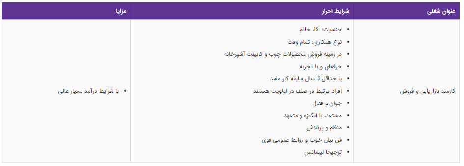 استخدام کارمند بازاریابی و فروش در یک شرکت بازرگانی معتبر استخدام کارمند بازاریابی و فروش در یک شرکت بازرگانی معتبر