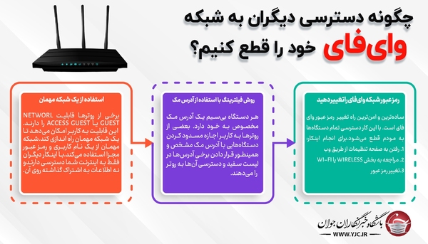 چگونه دسترسی دیگران به شبکه وای&zwnj;فای خود را قطع کنیم؟ + اینفوگرافیک