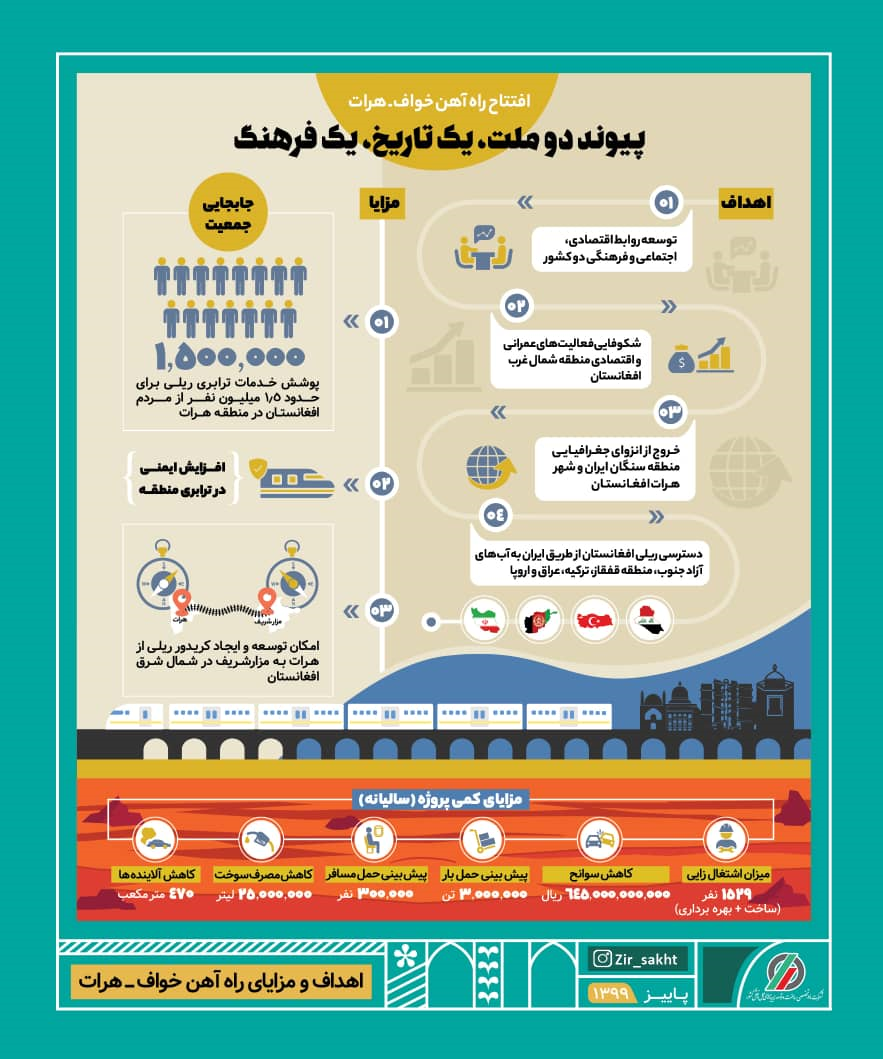 بازهم افزایش شایعات تفرقهافکن؛ این بار در آستانه افتتاح راهآهن ایران-افغانستان بازهم افزایش شایعات تفرقهافکن؛ این بار در آستانه افتتاح راهآهن ایران-افغانستان