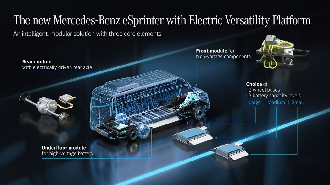 تغییرات ایجاد شده در جدیدترین مدل eSprinter