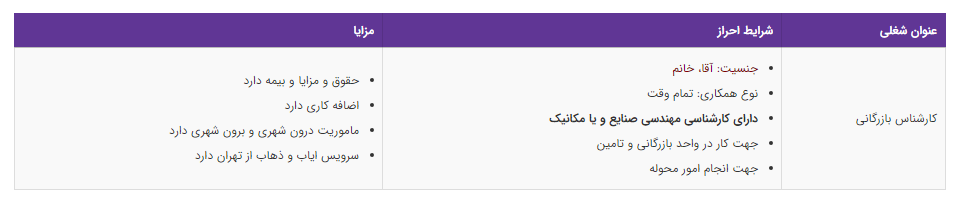 استخدام کارشناس بازرگانی در ئیک شرکت معتبر