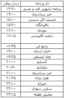 جدول پخش برنامه&zwnj;های رادیویی ۲۱ آذرماه صدا و سیمای مرکز زنجان