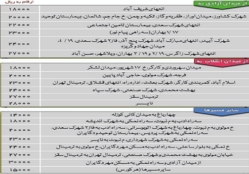 نرخ جدید کرایه تاکسی در سنندج اعلام شد + نرخ&zwnj;های جدید