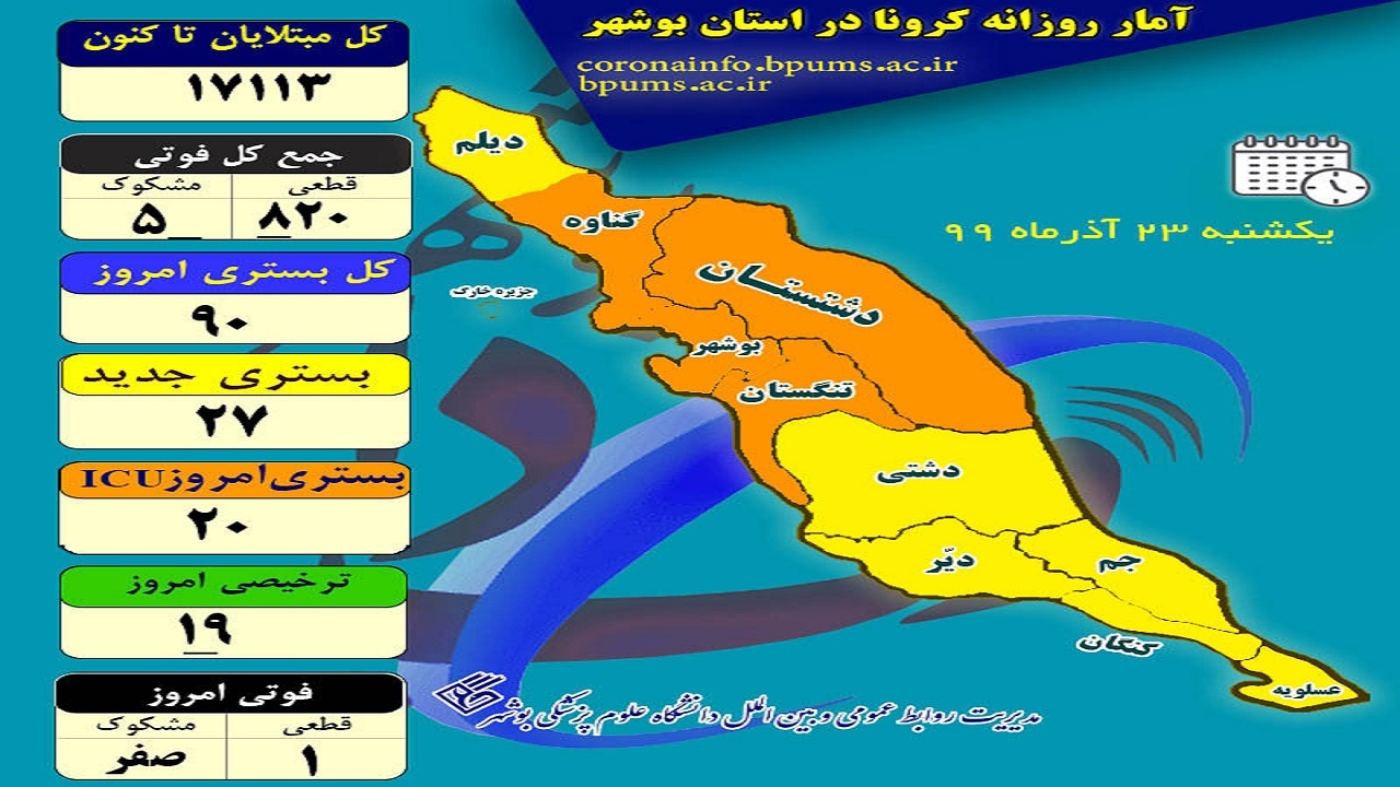 ۹۰ بیمار در بخش&zwnj;های کرونایی بیمارستان&zwnj;های  استان بوشهر بستری هستند