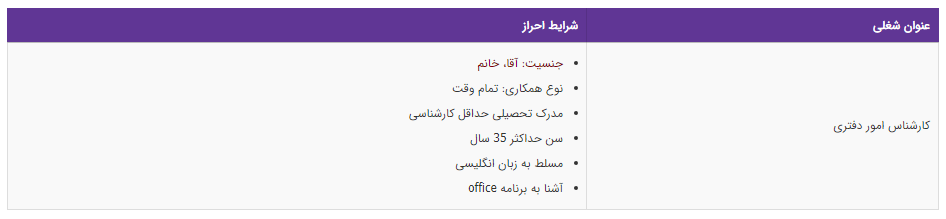 استخدام کارشناس امور دفتری در تهران
