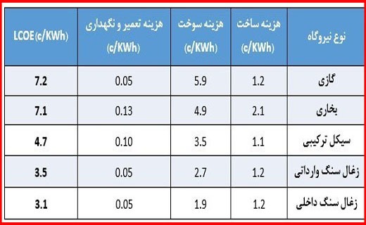 برف و سرما می&zwnj;آید/ مسئولان برق زودتر از موعد به خواب زمستانی رفتند