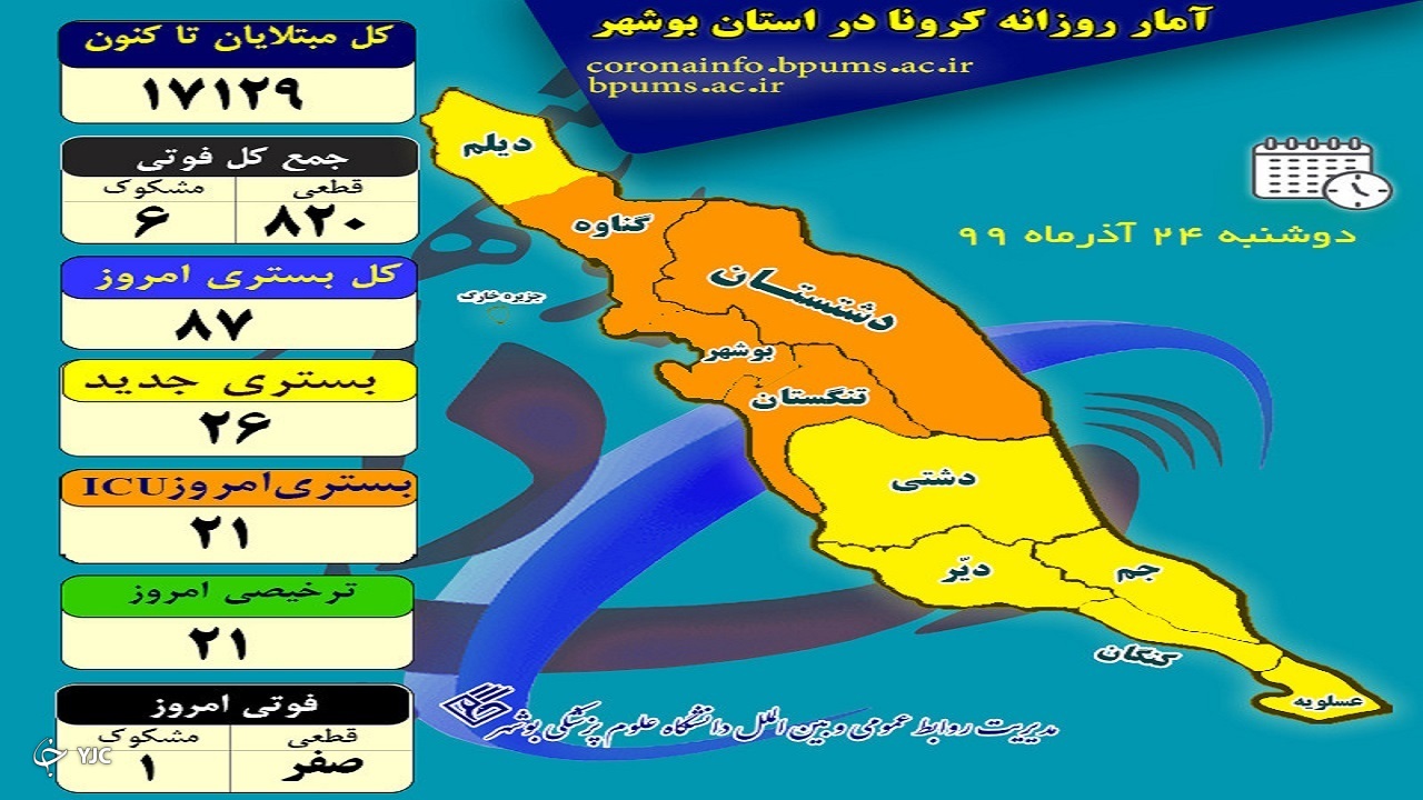 ۸۷ بیمار بر روی تخت بخش&zwnj;های کرونایی بوشهر