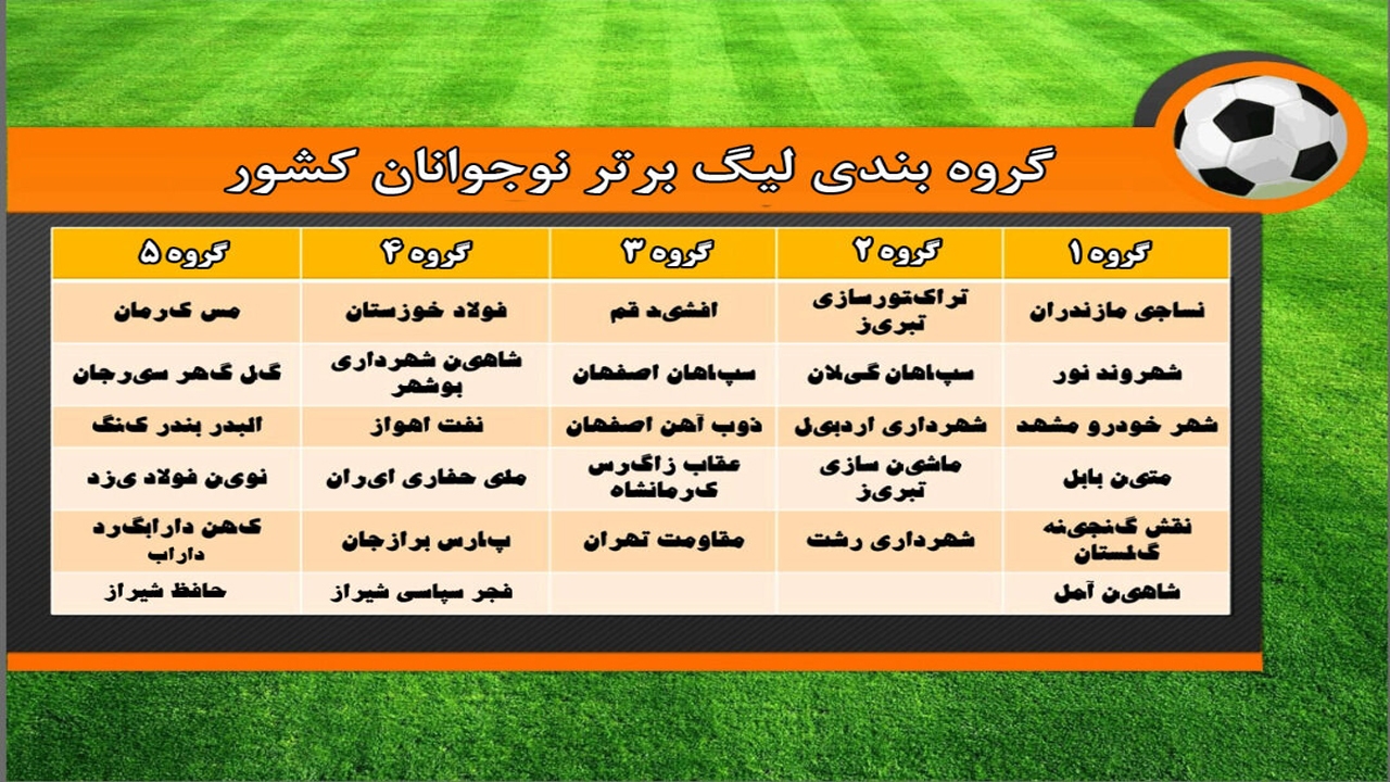 قرار گیری تیم فوتبال کهن دارابگرد داراب در گروه ۵ لیگ برتر