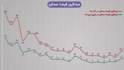 بخش خبری مجله خبری ۱۷ دی ۹۹ + فیلم