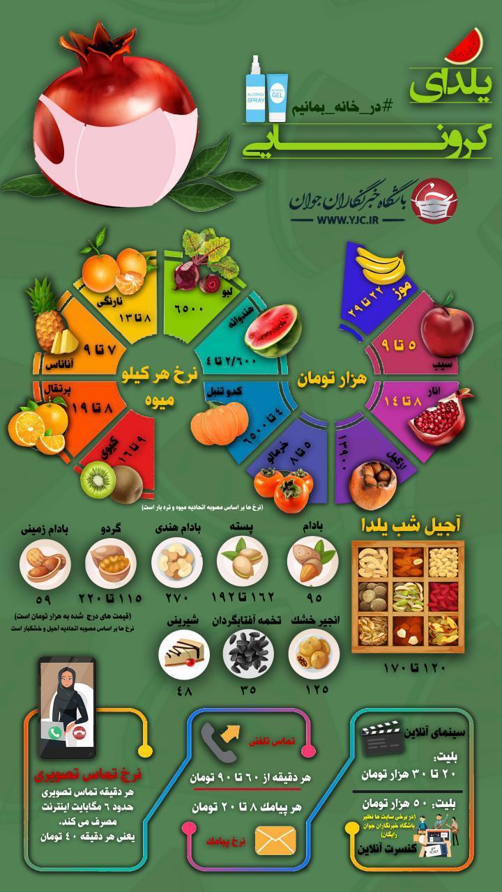 طولانی ترین گرانی سال؛ جای نهادهای نظارتی خالی!