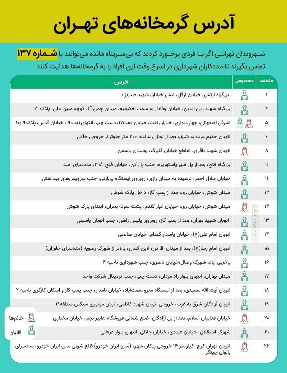 نشانی گرمخانه&zwnj;های تهران اعلام شد