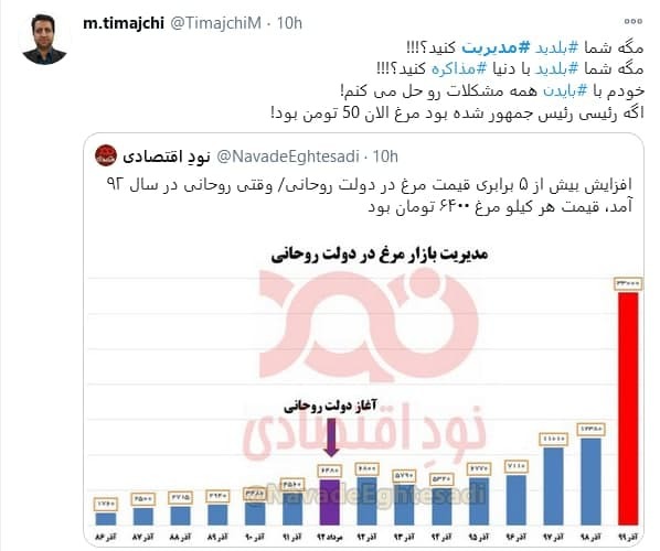 توئیت کاربران در اعتراض به قیمت مرغ آقایان چند روز مدیریت نکنید بلکه قیمت مرغ پایین بیاید!