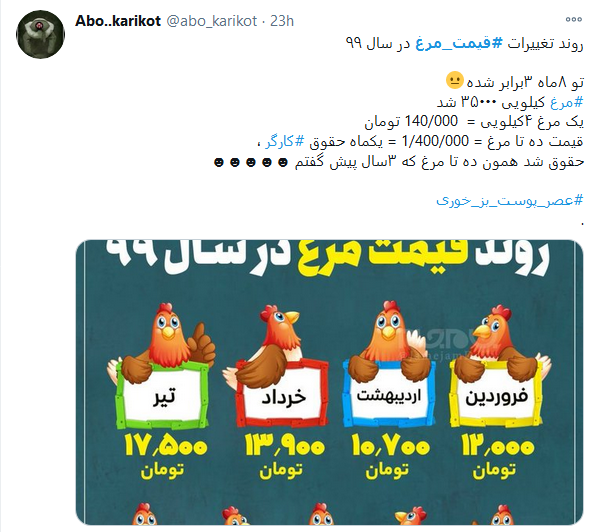 توئیت کاربران با هشتگ #مدیریت آقایان چند روز مدیریت نکنید بلکه قیمت مرغ پایین بیاید!