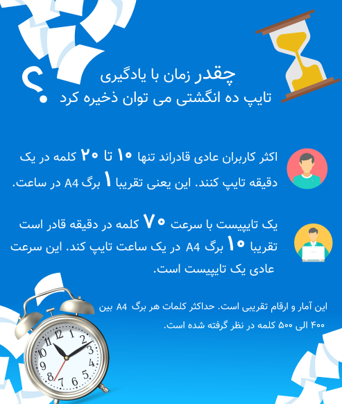 آموزش سریع و آسان تایپ 10انگشتی با تایپو سامانه هوشمند آموزش تایپ