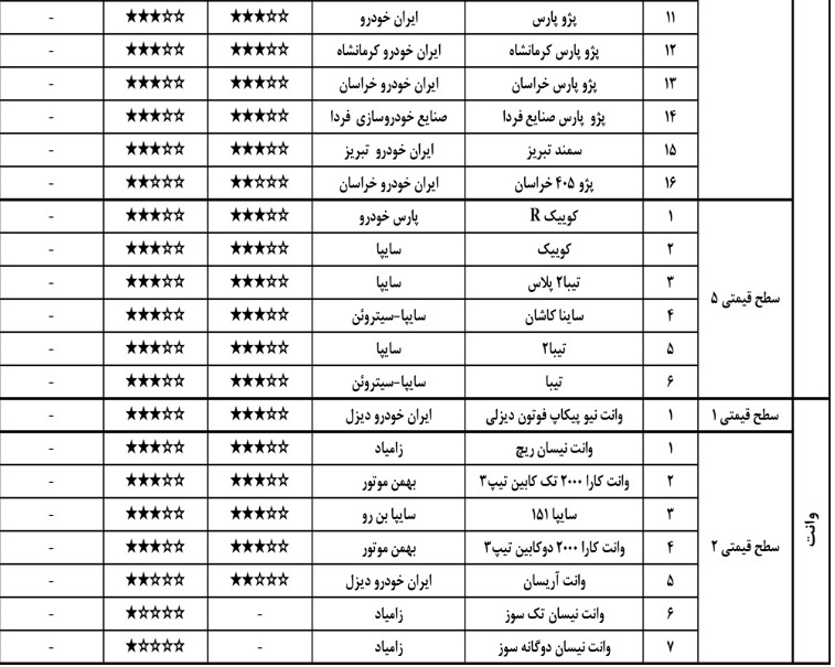 گزارش ارزشیابی کیفی خودرو آبان ۹۹ منتشر شد
