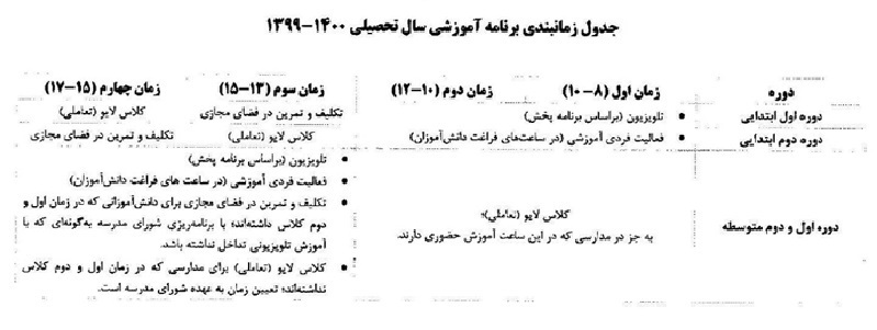 جدول زمان&zwnj;بندی جدید برنامه آموزشی سال تحصیلی ۱۴۰۰-۱۳۹۹ به استان&zwnj;ها ابلاغ شد