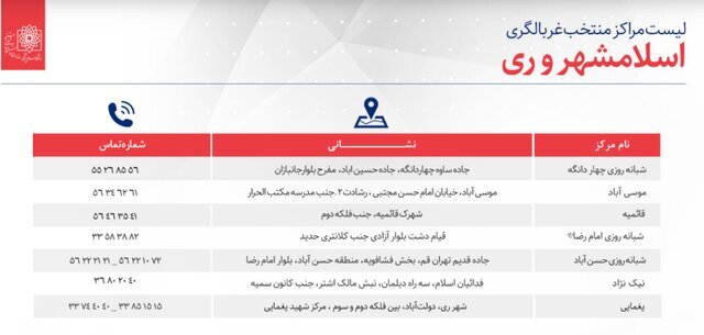 لیست مراکز غربالگری کووید 19 در تهران 