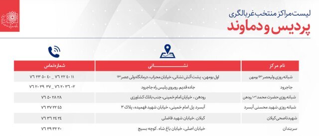 مرکز تست کرونا